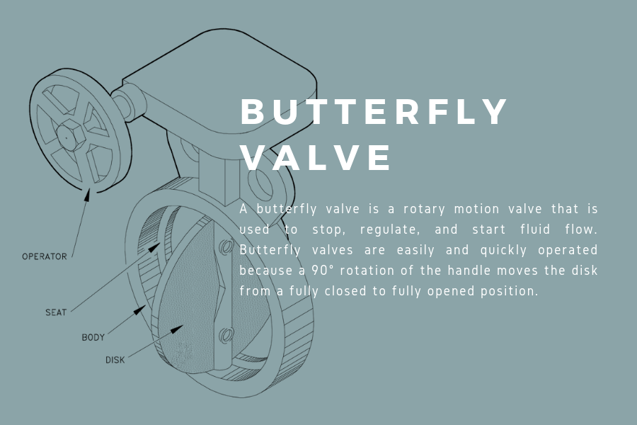 definition and illustration of a butterfly valve