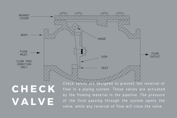 9 Types of Industrial Valves - XHVAL