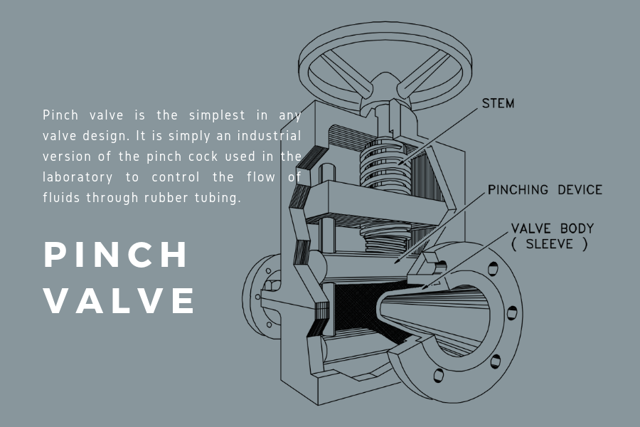 definition and illustration of a pinch valve