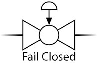 Fail Close Symbol