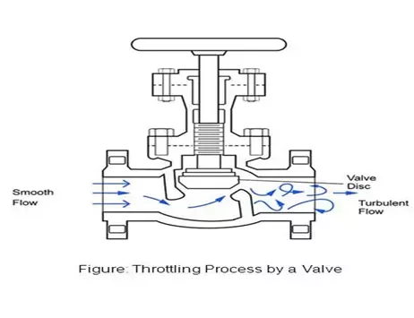 figure of throtting process by a valve