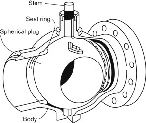 Ball valve