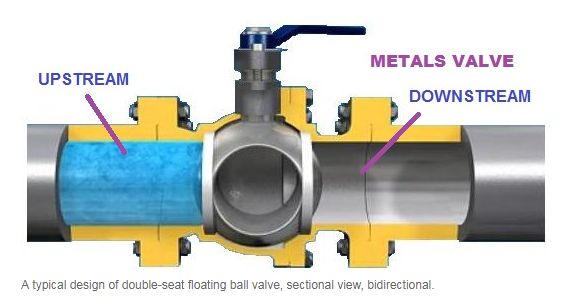piping flow direction of valve part