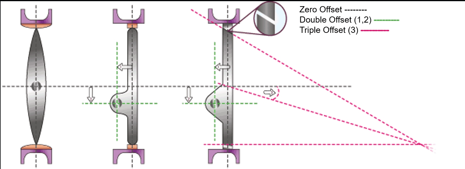 butterfly valve wafer lug double triple offset