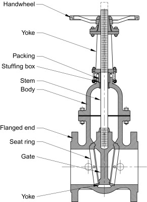 Diagram of a gate valve