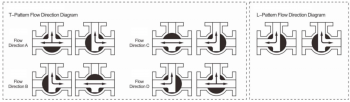 What Is A T Port 3 Way Ball Valve