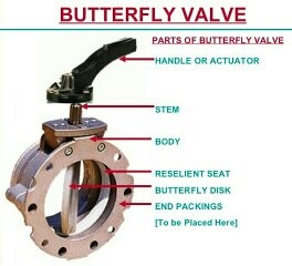 How Does a Butterfly Valve Work - XHVAL Valve