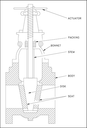 industrial valve parts