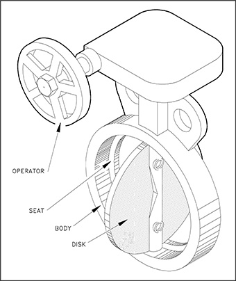 industrial butterfly valve parts