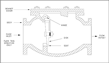 industrial check valve parts