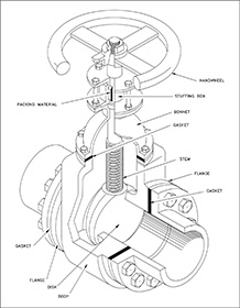 gate valve parts
