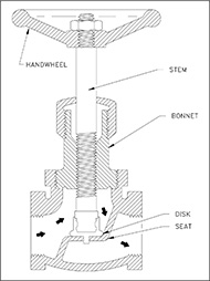 industrial globe valve parts