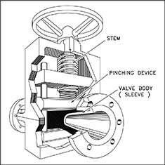 pinch valve parts