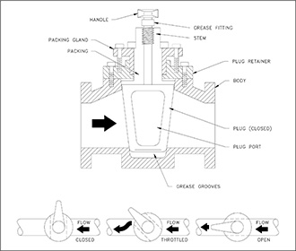 plug valve part
