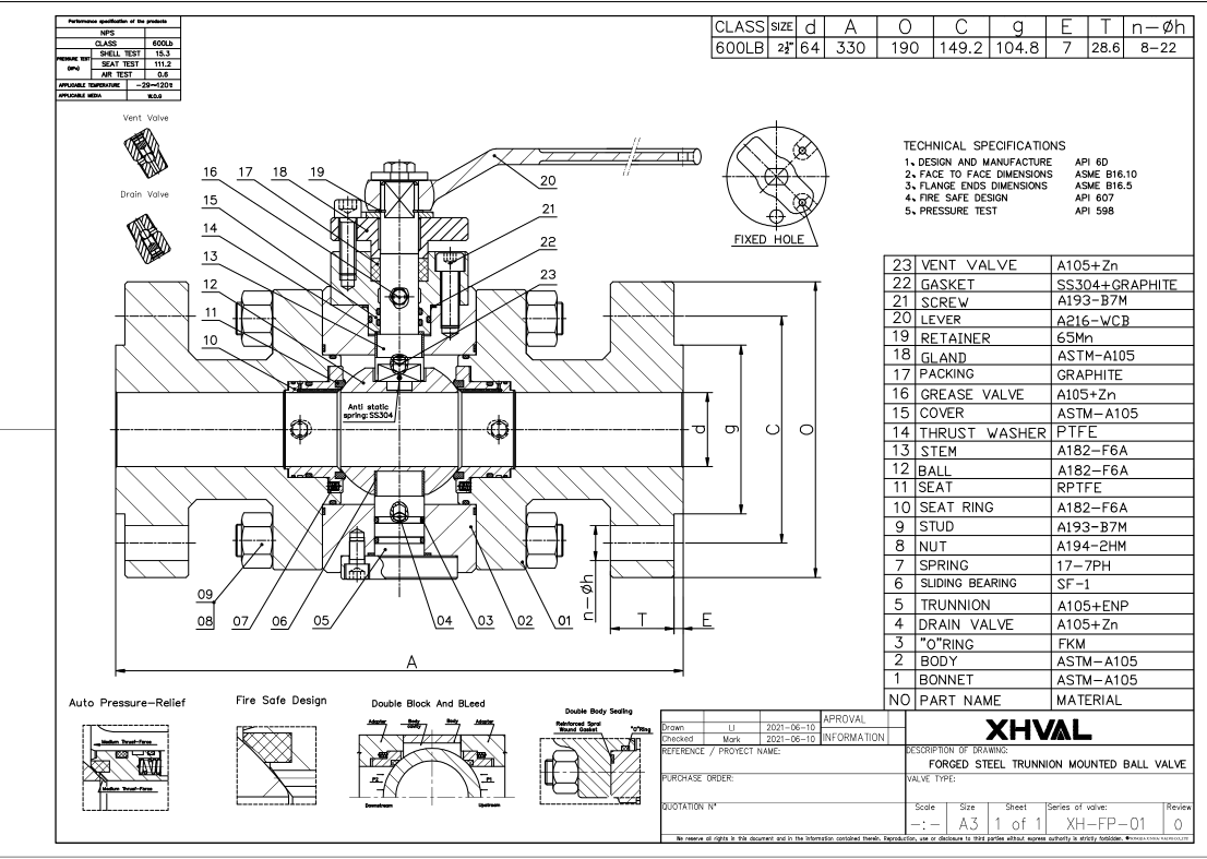 cast steel trunnion ball valve