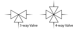 3 & 4-way valve