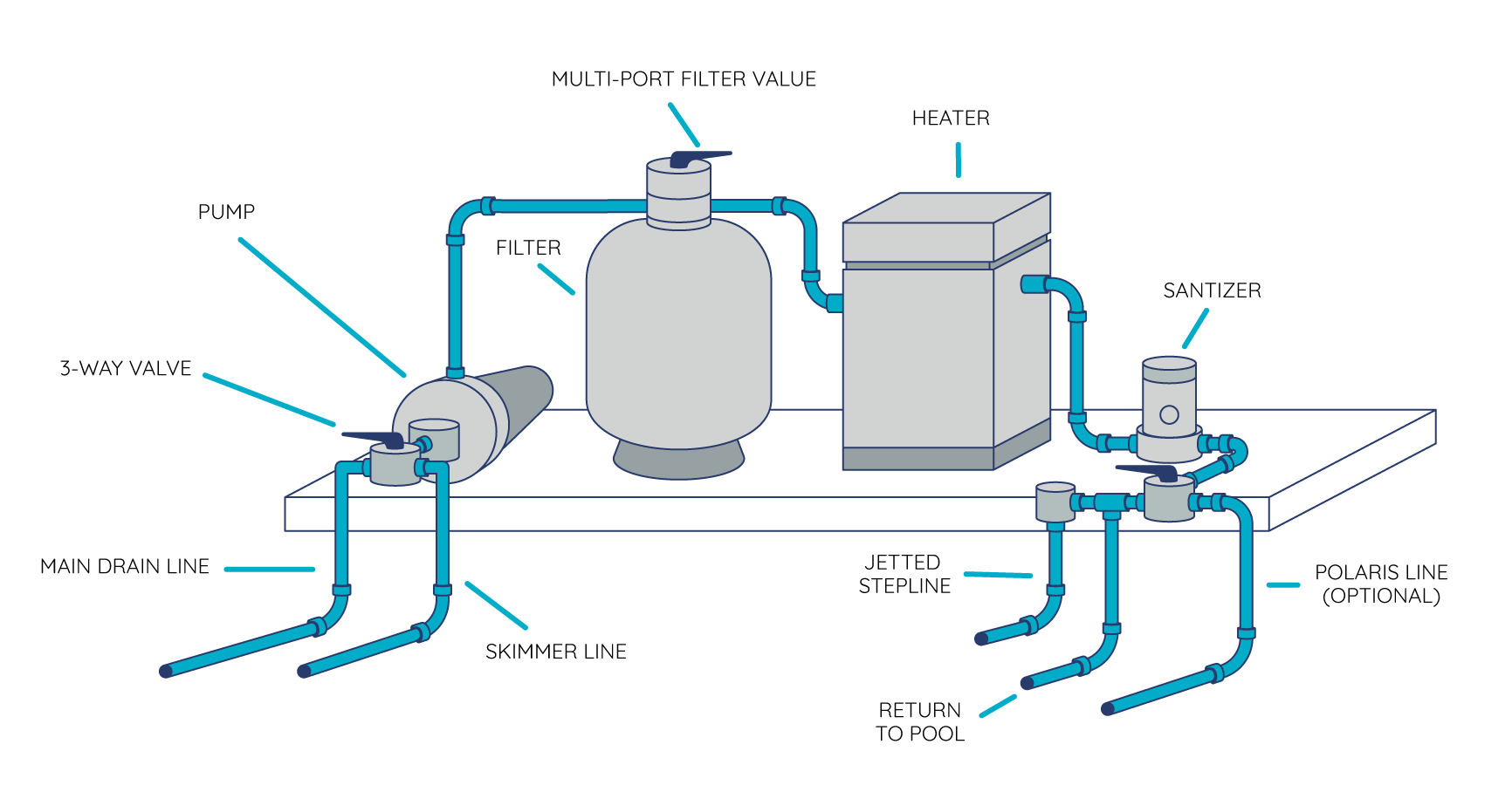 Above ground pool plumbing diagram