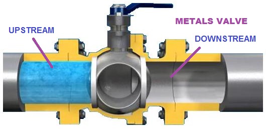 Bi directional ball valve