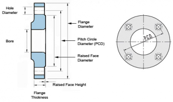 Flange Diagram