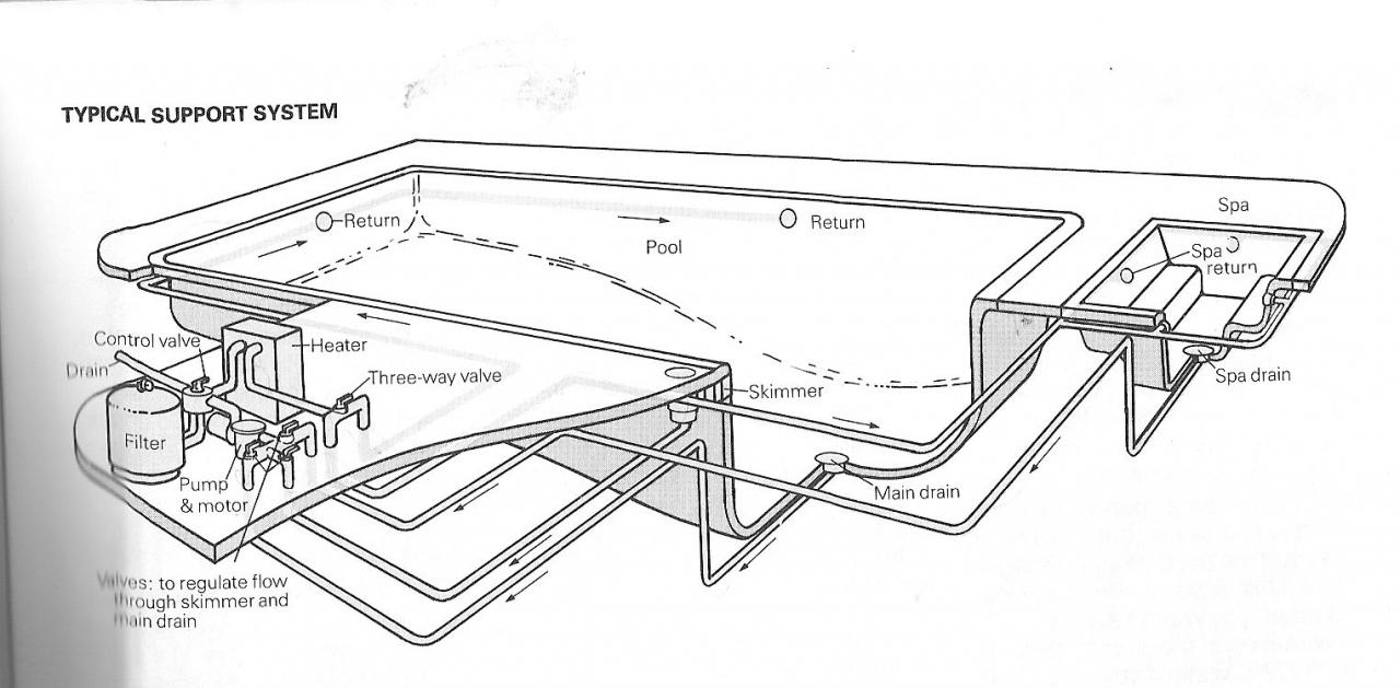 In ground spa plumbing diagram