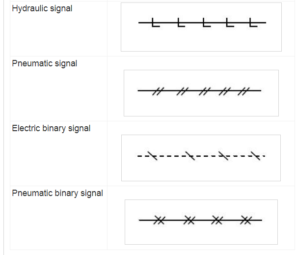 Instrument signal