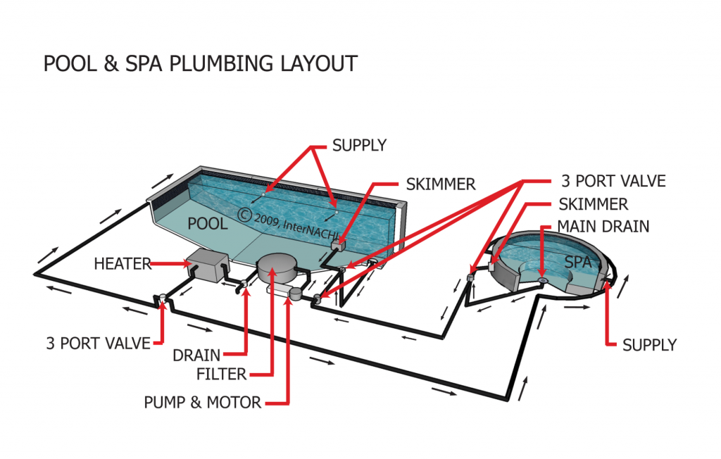 Pool and spa plumbing diagram