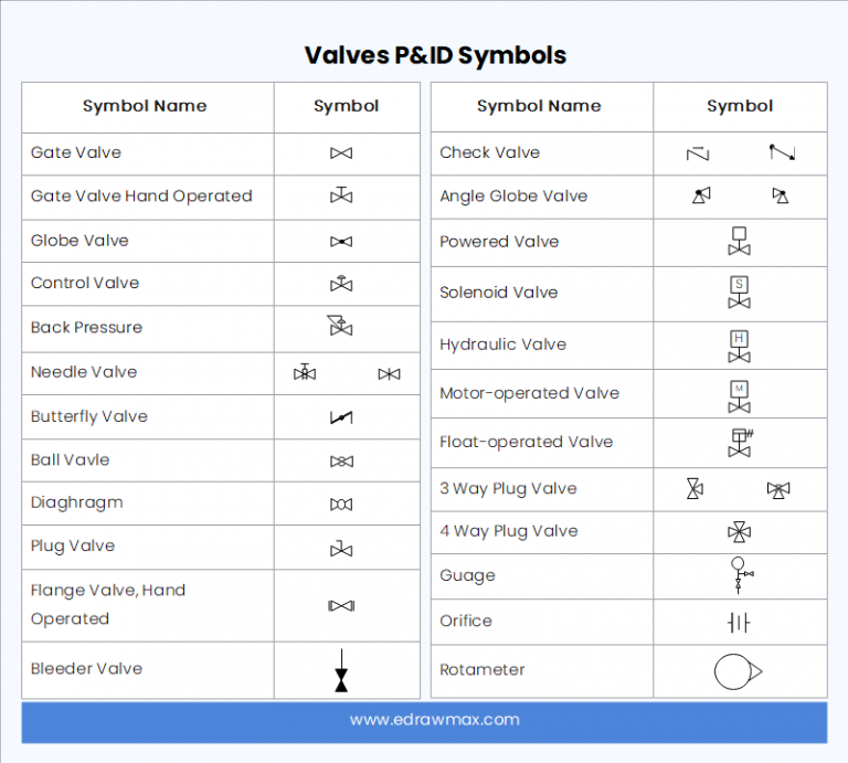 P ID Valve Symbols How To Read Them On Most XHVAL P ID Valve Symbols How To Read Them On Most XHVAL