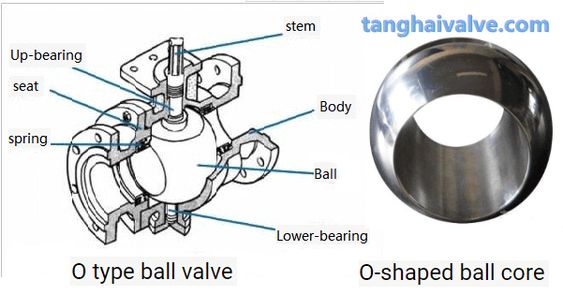 ball valve diagram
