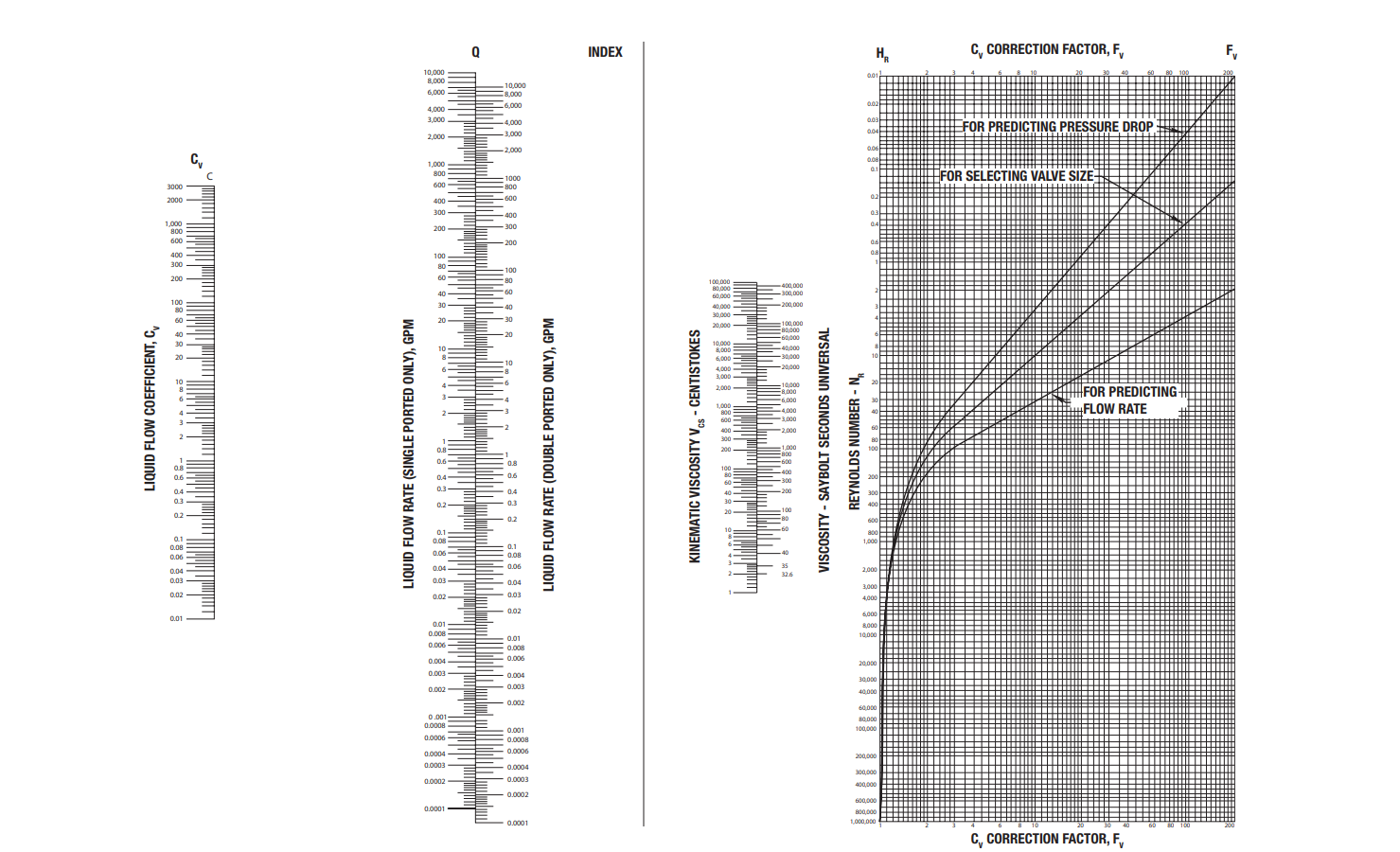 Valve Cv Circulation What It Is and How to Calculate It XHVAL