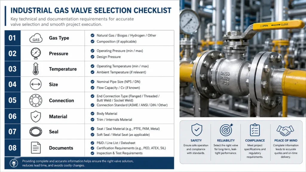 Matrix of gas ball valve selection factors including gas type, pressure, temperature, connection, material, seal, and documentation