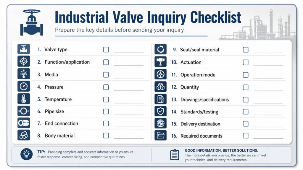 Checklist for valve RFQ details including media, pressure, temperature, size, connection, material, actuation, quantity, drawings, and required documents.