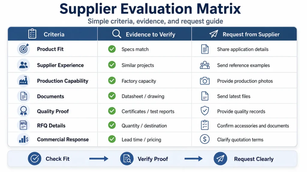 Matrix for comparing valve manufacturer selection criteria and evidence requests.