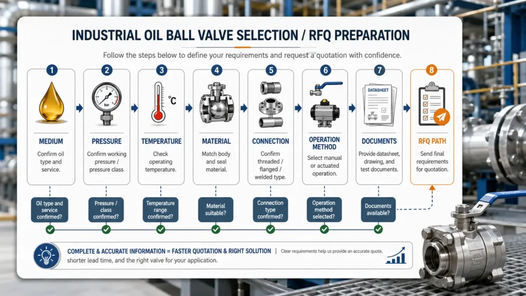 Flowchart showing oil ball valve selection factors