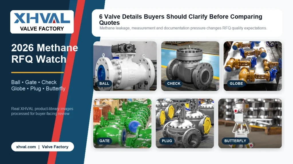 Industrial valve RFQ watch cover built from real XHVAL product-library images
